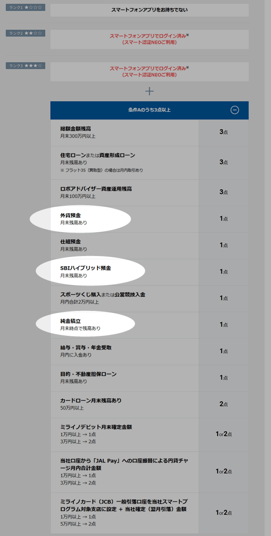スマプロランク3にあげるには