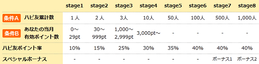 Xe[WT\